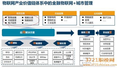 广州市电子信息学校通信技术（5G移动通信设备）专业