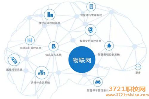 【广州物联网技术学校】广州市电子信息学校物联网技术应用（智慧城市应用与服务）专业