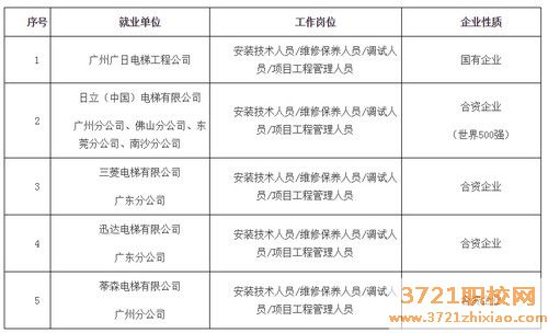 【广州电梯学校】广州市交通运输职业学校电气运行与控制(电梯运行与维护方向)专业