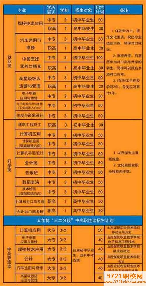 河津市中专职业中学招生简章