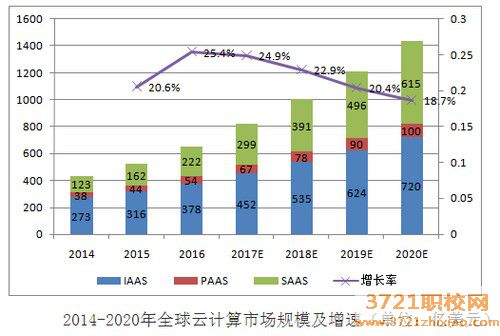 广东省科技职业技术学校云计算技术与应用专业怎么样