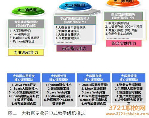 【广州大数据学校】广东省科技职业技术学校大数据技术与应用专业
