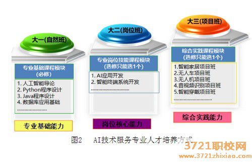 【广州技术学校】广东省科技职业技术学校人工智能技术服务专业