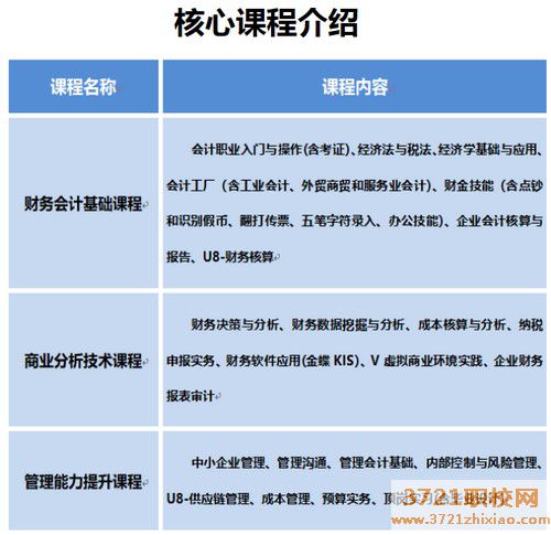 广东省科技职业技术学校会计专业怎么样