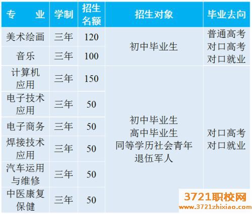 垣曲县高级中专职业中学招生简章