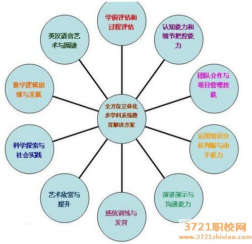 武汉市娲石幼师技术学校幼儿教育专业