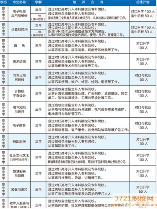 稷山县中专职业中学招生简章