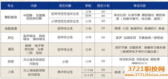 【沈阳职业学校】辽宁文化艺术学校2023年招生简章
