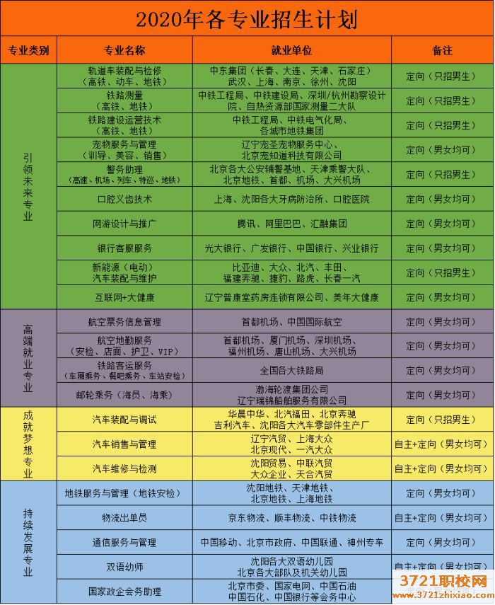 【沈阳技术学校】沈阳万合职业技术学校2023年招生简章