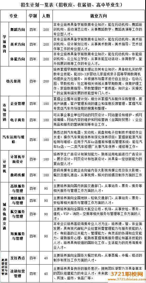 沈阳国际商务学校2023年招生简章