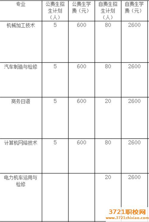 【沈阳技校】沈阳市公用事业技工学校2023年招生简章