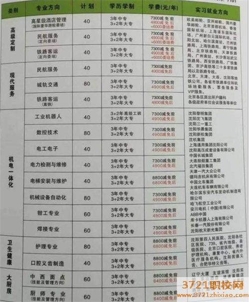 沈阳市金源职业技术学校2023年招生简章