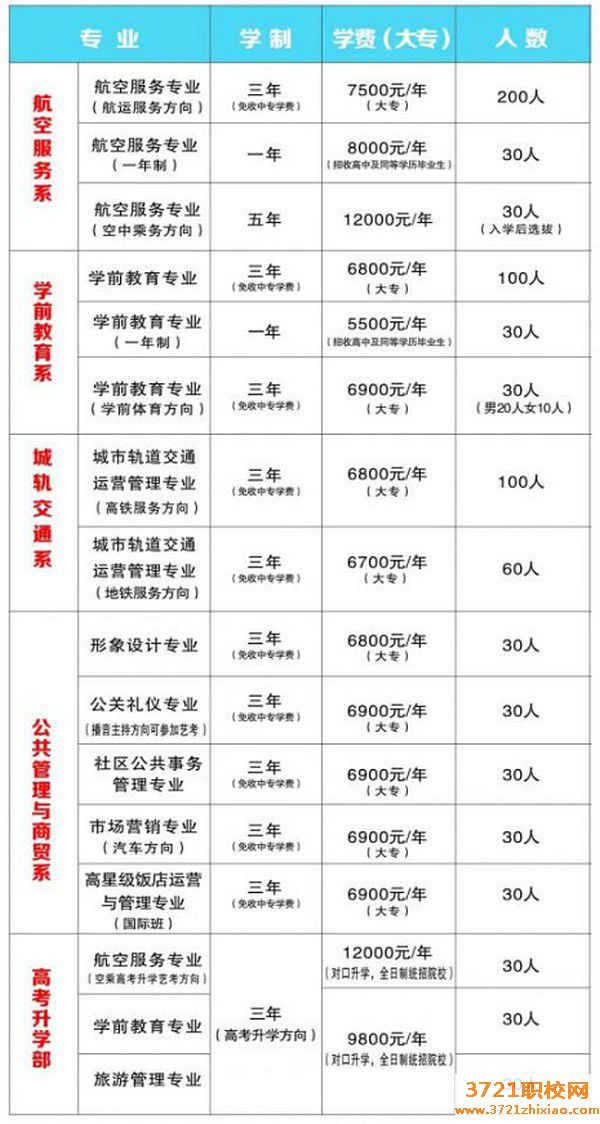 沈阳国际公关中专礼仪学校招生简章