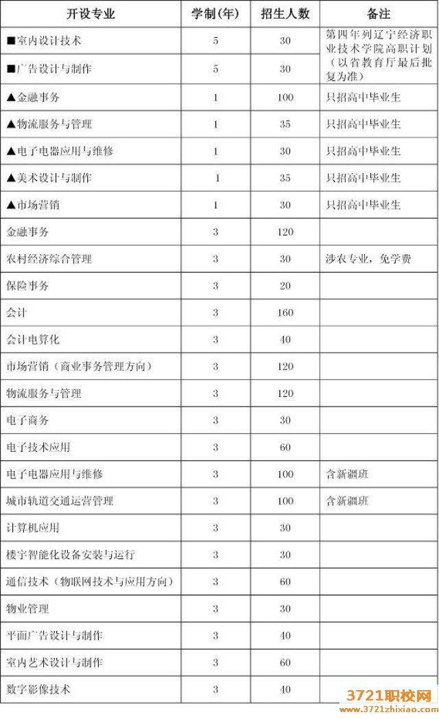 沈阳现代制造中专服务学校招生简章