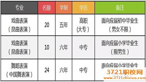 苏州市艺术学校招生计划