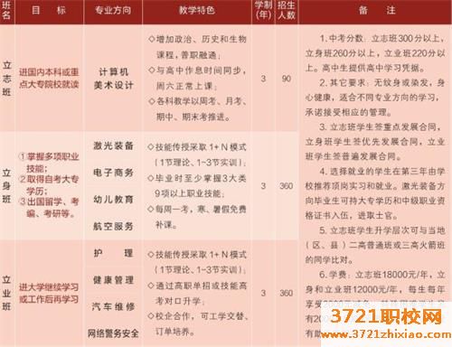 武汉东湖光电技工学校2023年招生简章