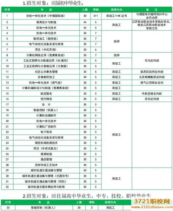 苏州技师学院2023年招生简章
