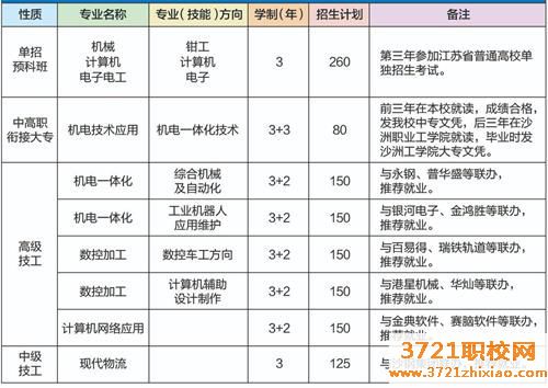 张家港市第三职业高级中学2023年招生简章