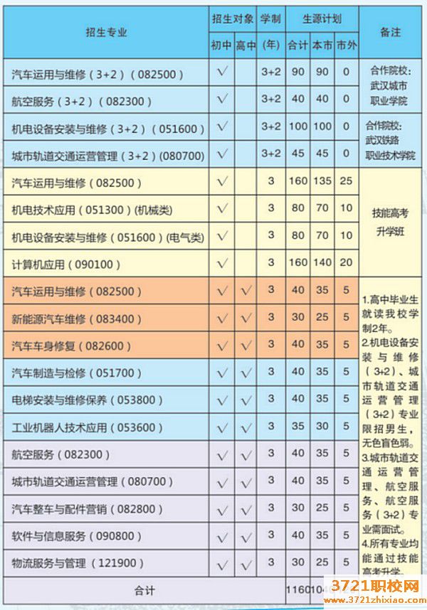【武汉职业学校】武汉市交通学校2023年招生简章