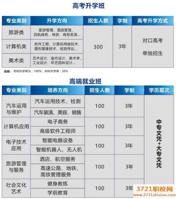 长沙环球职业中专学校招生计划