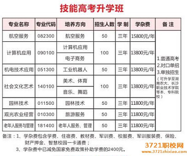 长沙市湘都中等职业学校2023年招生简章