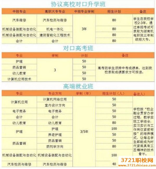 长沙现代应用技工学校2023年招生简章