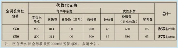 广东省冶金技工学校学费及收费标准