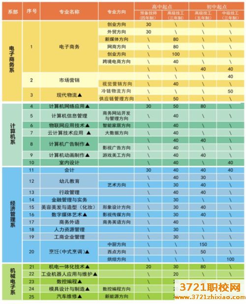 广东省电子商务技师学院2023年招生简章