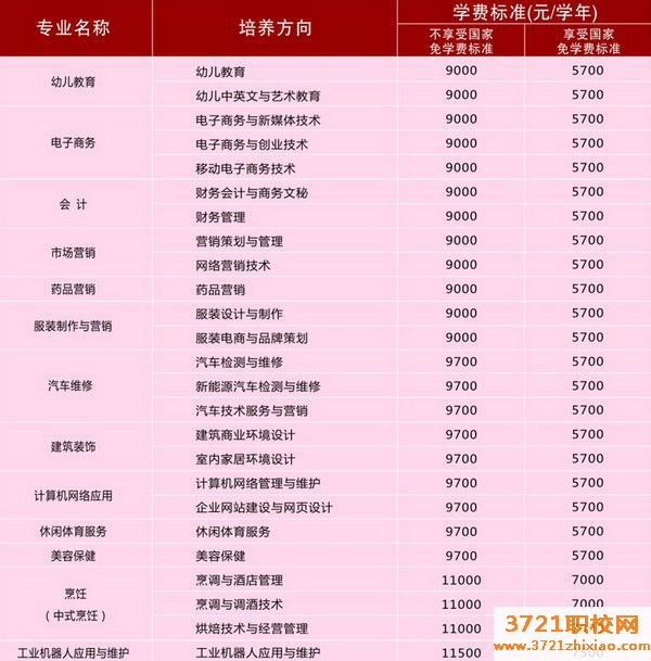 广东华商技工学校学费及收费标准