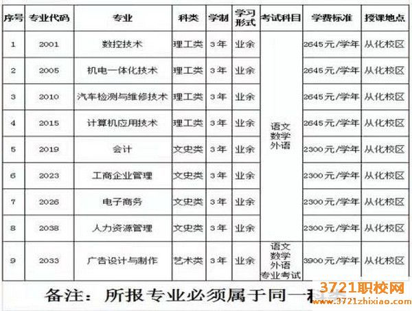 广州市从化区技工学校学费及收费标准