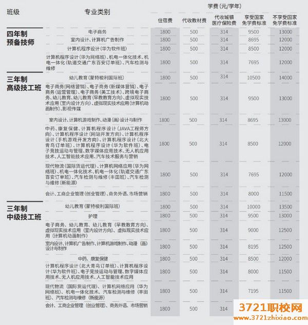 广东岭南现代技师学院学费及收费标准
