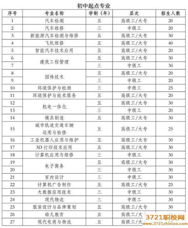 广州市公用事业技师学院2023年招生简章