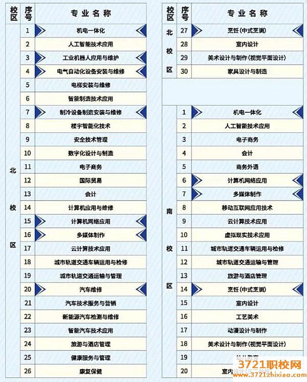 广州市轻工技师学院2023年招生简章