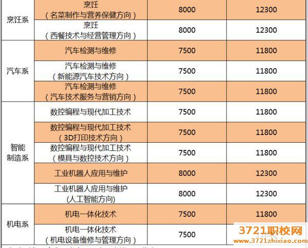 广东省华立技师学院学费及收费标准