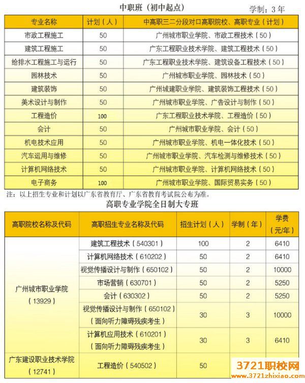 广州市市政职业职业学校招生简章