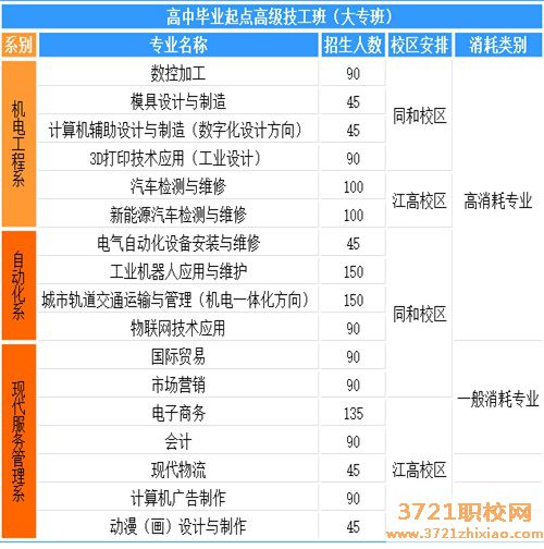 广东省国防科技技师学院2023年招生简章