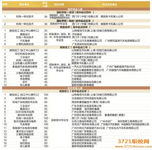广东省机械技师学院2023年招生简章