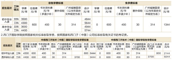 广东省机械技师学院学费及收费标准