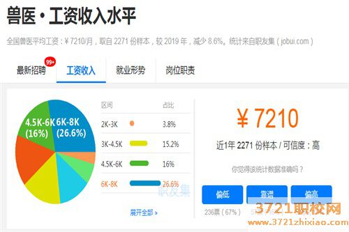 有证的兽医平均一月挣多少钱