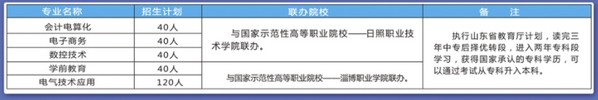 淄博信息工程学校2023年招生简章