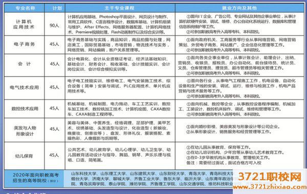 淄博信息工程学校2023年招生简章