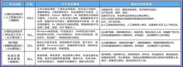 淄博信息工程学校2023年招生简章