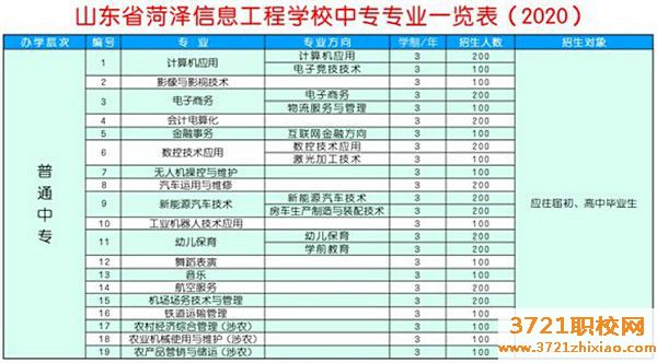 山东省菏泽信息工程学校2023年招生简章
