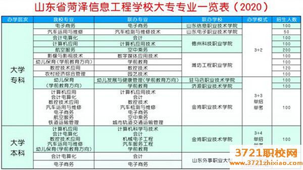 山东省菏泽信息工程学校2023年招生简章