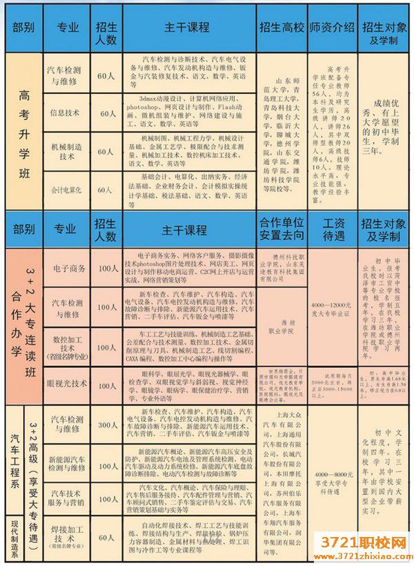 【菏泽技师学院】菏泽工程技师学校2023年招生简章