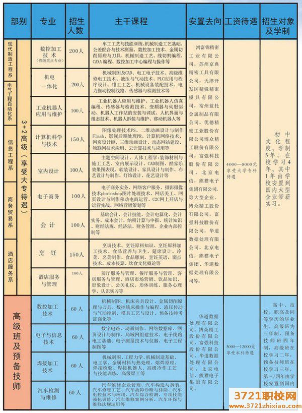 菏泽工程技师学校2023年招生简章