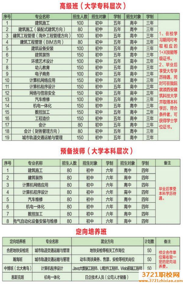 【合肥技师学院】安徽建工技师学院2023年招生简章