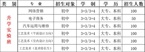 【郑州职业学校】河南省商务学校2021年报名要求_招生办电话