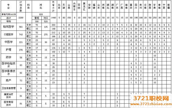 石家庄人民医学高等专科学校招生情况