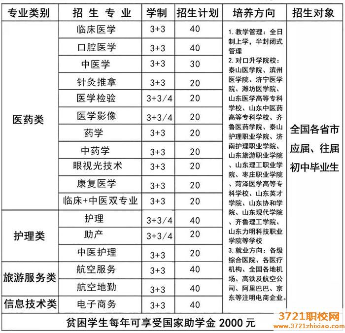 【济南护理学校】济南高级护理学校招生简章